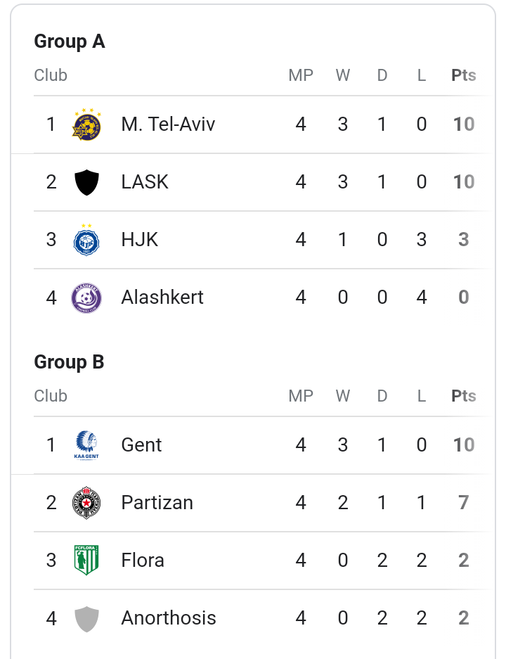 League europa standings conference Europe (UEFA)