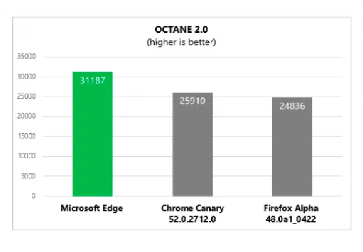 is internet explorer or chrome more intensive on cpu is internet explorer or chrome more intensive on cpu