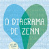 Topseller | "O Diagrama de Zenn" de Wendy Brant