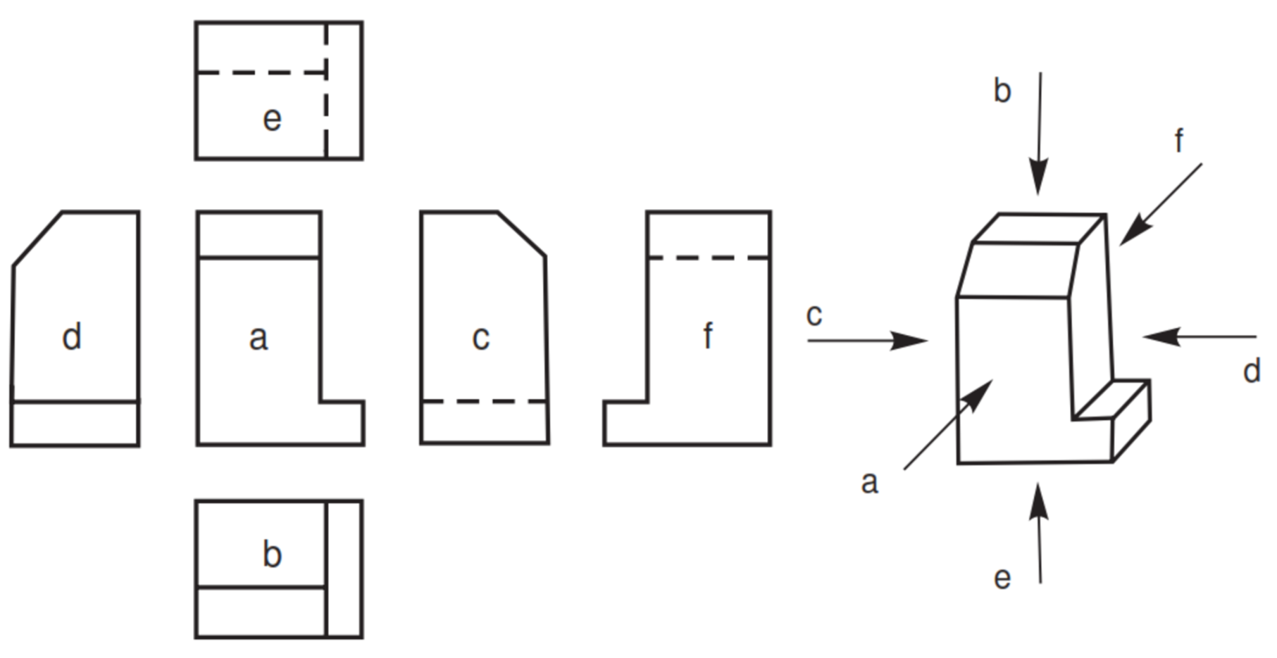 PROYEKSI AMERIKA DAN PROYEKSI EROPA
