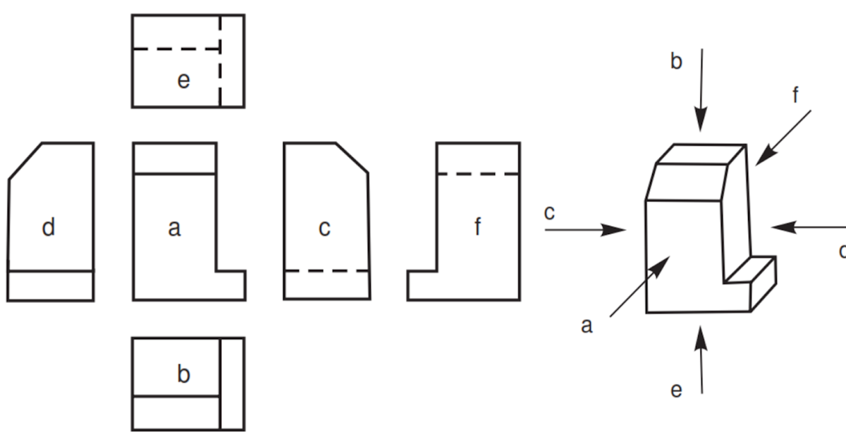 Proyeksi Amerika Dan Proyeksi Eropa Sepuh 86
