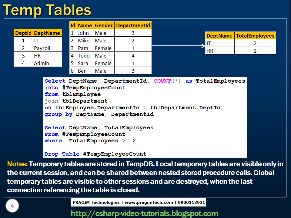 Sql server, .net and c# video tutorial: Part 48 –Derived Tables & CTE