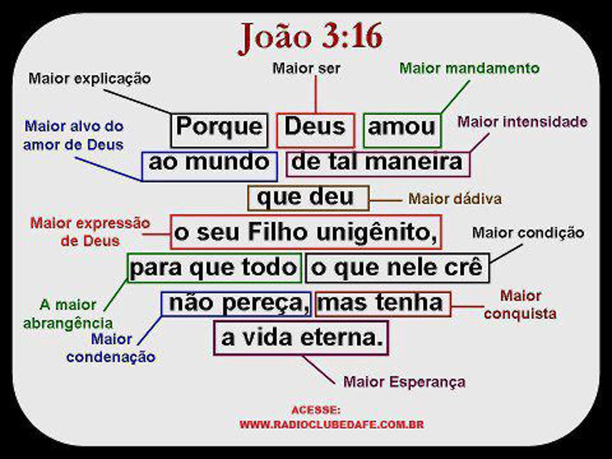 Porque Deus Amou O Mundo De Tal Maneira Explicação EDUCA Porque Deus Amou O Mundo De Tal Maneira Explicação EDUCA