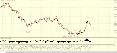 Разволновка EURCAD - пойдет высоко и мощно?