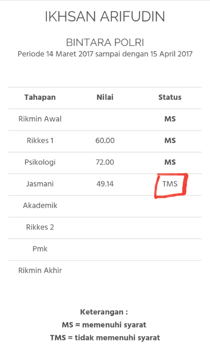 Berbagi Informasi Menarik Tips Mendaftar Polisi