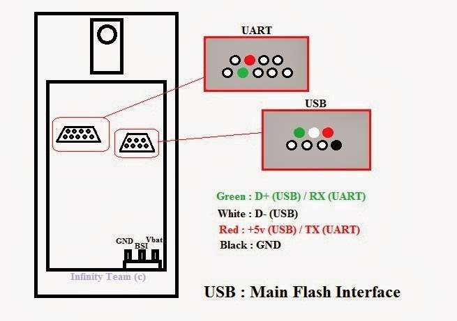 распиновка nokia. Nokia 105 pinout.