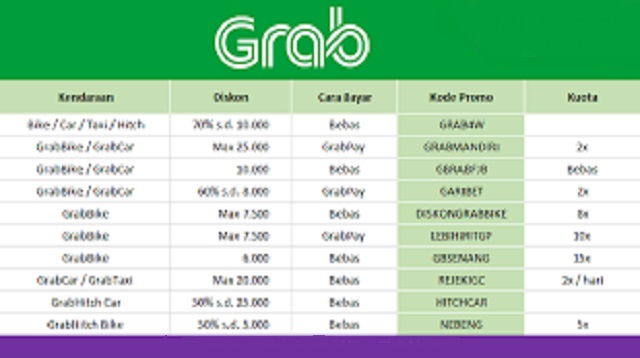 Cara Cek Harga Grab | Satu Manfaat