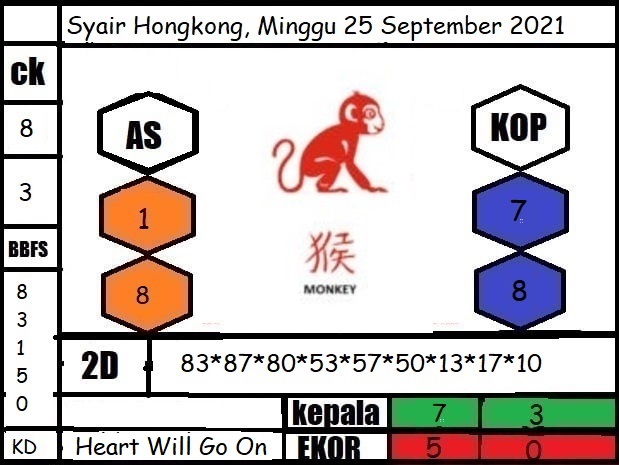 Kode Syair Hongkong Malam Ini Sabtu 25 09 2021 Prediksi Hongkong Pools Malam Ini Jitu Sgp Sydney