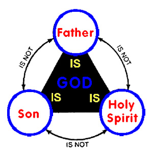 CHURCH MATTERS: Investigating the Doctrine of Trinity