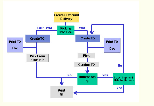 SAP ABAP Tips & Tricks