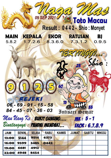 Prediksi Nagamas Toto Macau Kamis 09 September 2021