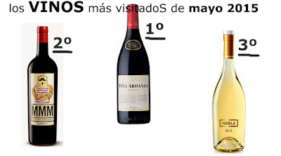 Los 5 vinos más visitado de Mayo en el blog El vino más barato 2015