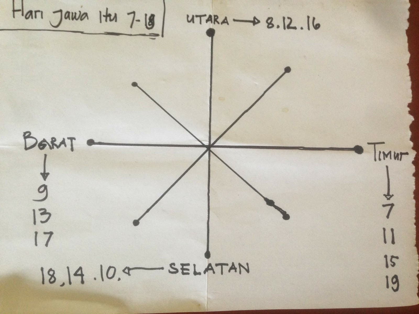 CARA BELAJAR HITUNGAN JAWA TRADISI NGITUNG UREP SENG WES