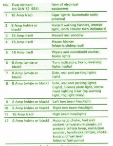 BMW Fuse Box Diagram: Fuse Box BMW 1973 Diagram