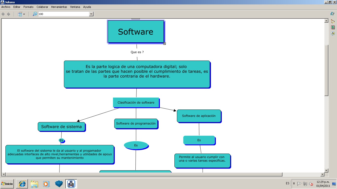 Mapa Conceptual Tipos De Software Y Servicios De Internet Programas