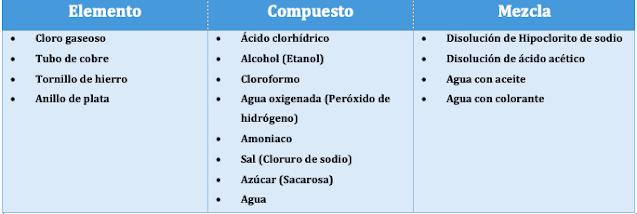 clasificación de los materiales