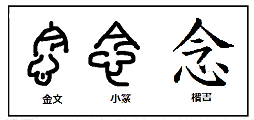 漢字考古学の道 漢字の成り立ちと生成を社会発展の中で捉える 漢字 念 の成り立ちや如何に 男の性欲をそのまま漢字にしたものと見るか心 の奥深くしまい込んだ思いと見るか