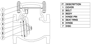 CHECK VALVE ~ JUAL ANEKA MACAM VALVE