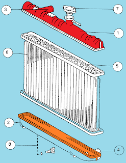 Radiator Pada Sistem Pendingin Mobil - fijay tekhnik makmur