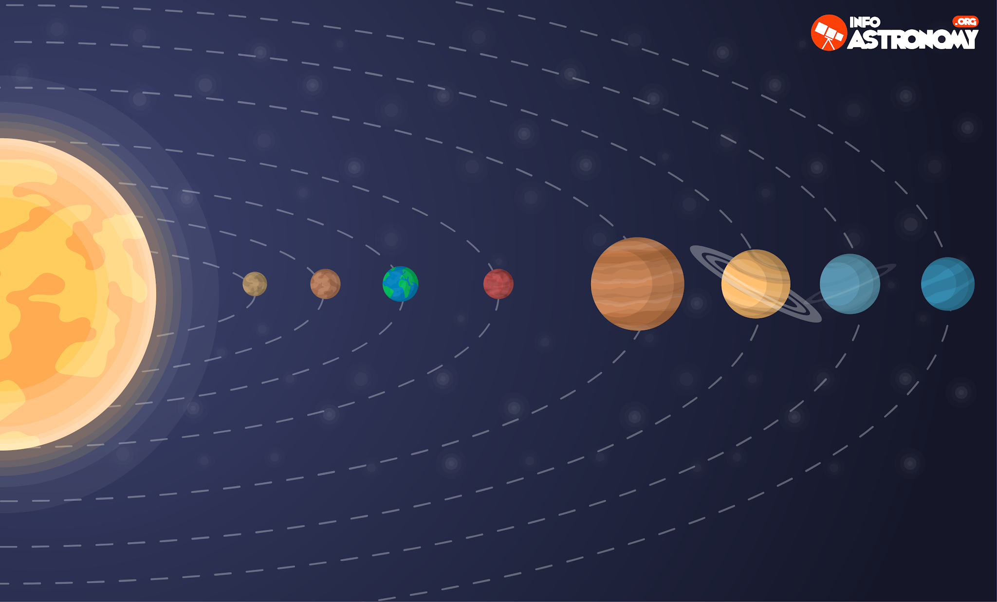 Kapan Seluruh Planet Tata Surya Sejajar? - Info Astronomy