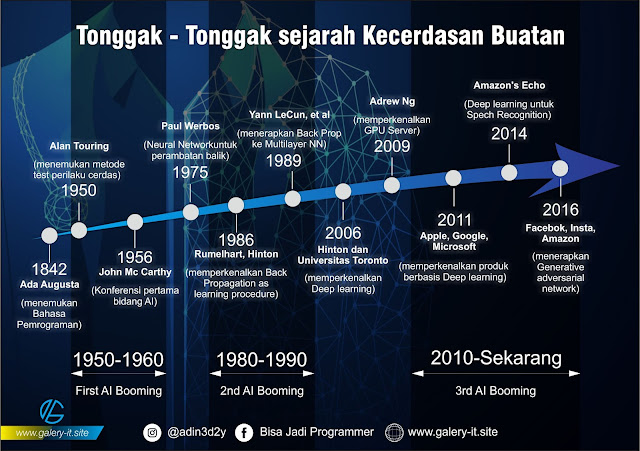 Perkembangan Terkini dalam Pengenalan Suara: Mengoptimalkan Sistem Pengenalan Suara dengan AI