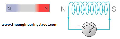 what is the lenz law of electromagnetic induction