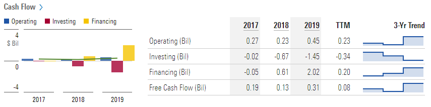 気象 公正価値投資 Fair Value Investment 5月 2020