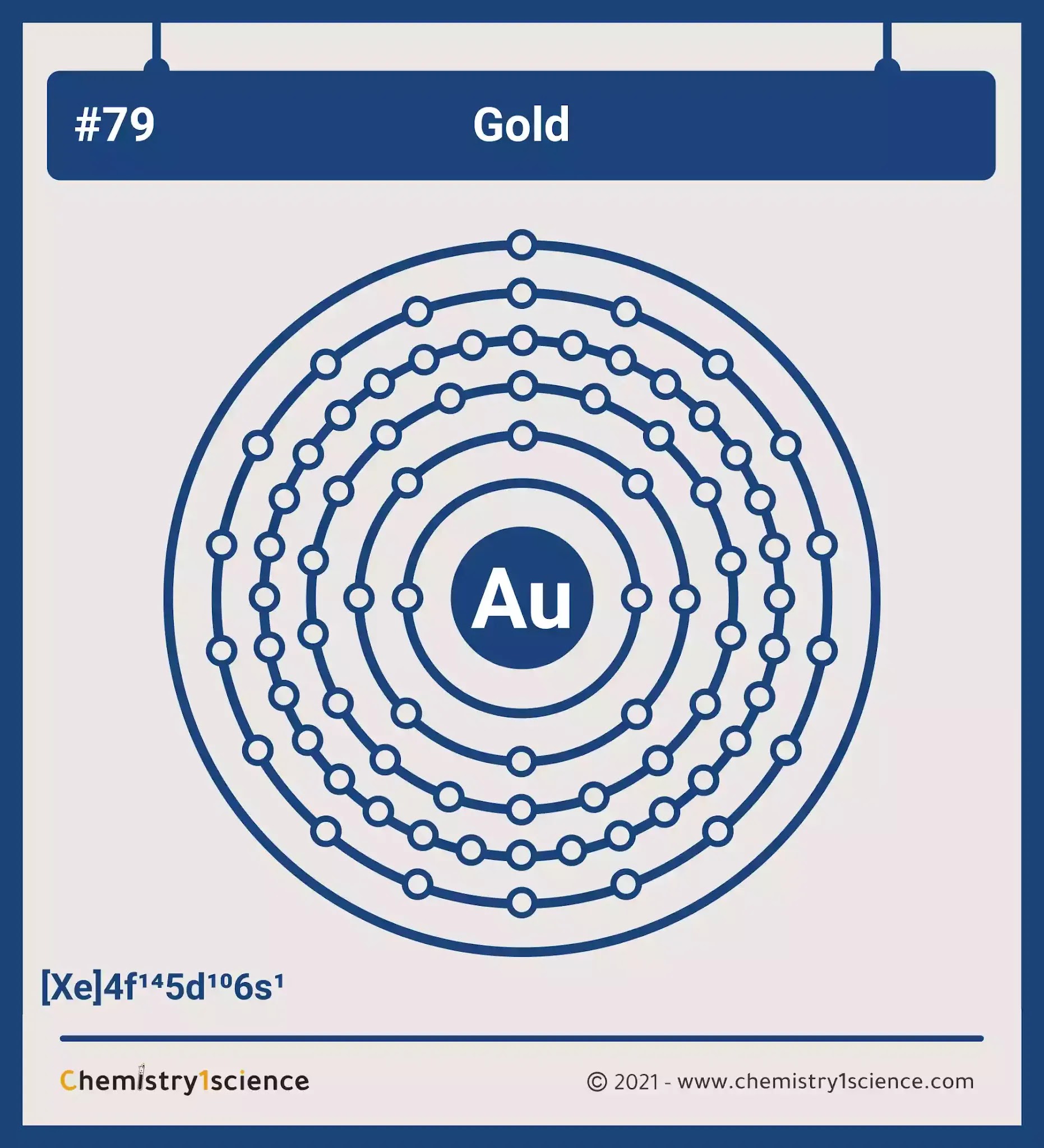 Gold Electron Configuration Symbol Atomic Number Atomic Mass Oxidation States Standard State Group Block Year Discovered