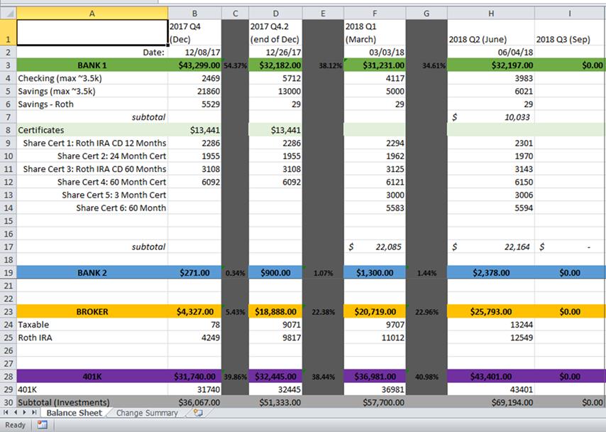 My Early Retirement Journey - tracking your spending