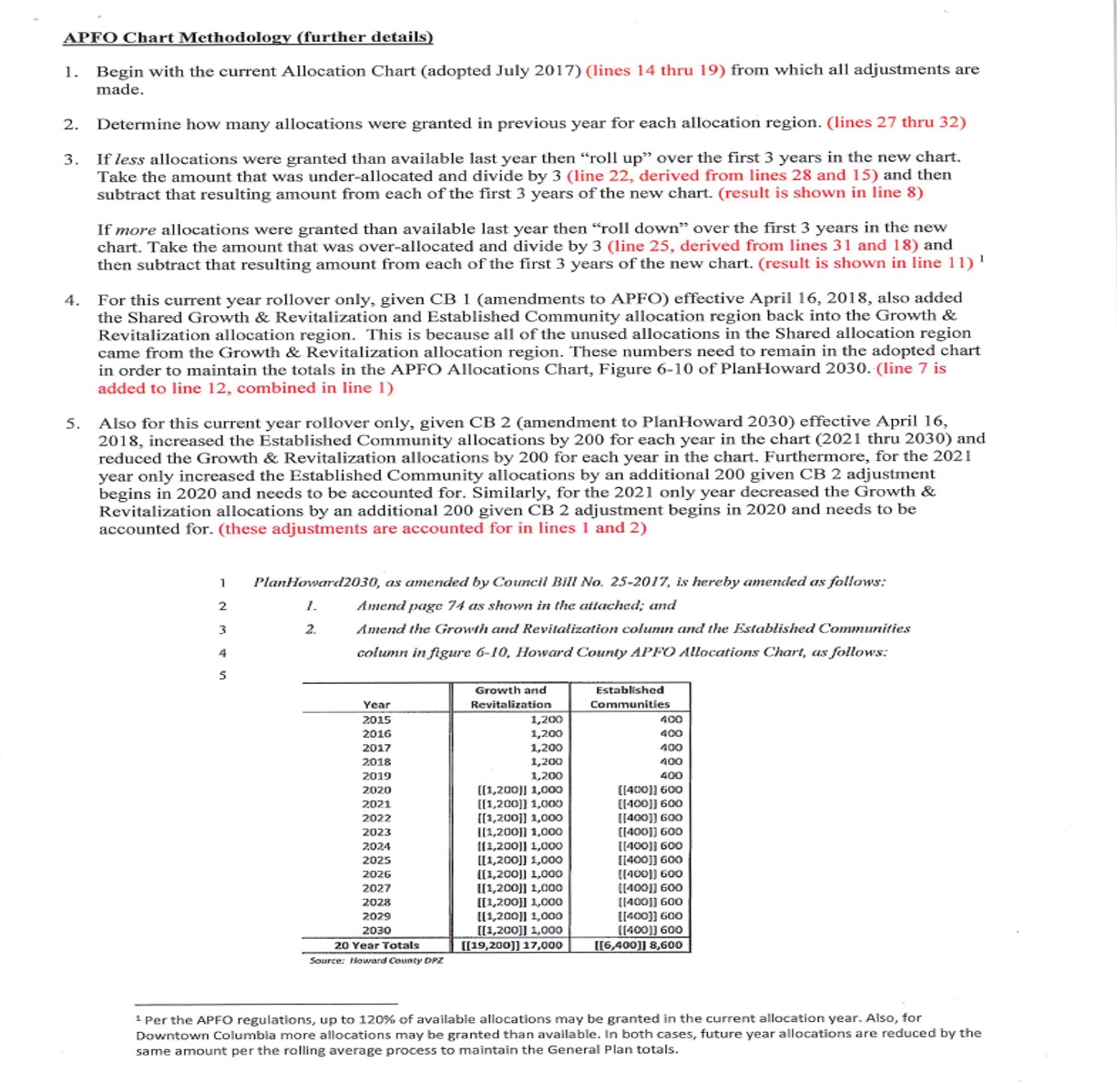 but there many that will want to analyze this because of the substantial influence these calculations have on the quality of life in howard county but there many that will want to analyze this because of the substantial influence these calculations have on the quality of life in howard county