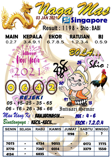 Pred Sgp Minggu 03 Januari 2021 Hari Ini Prediksi Togel Singapura Wap Pred Sgp Minggu 03 Januari 2021 Hari Ini Prediksi Togel Singapura Wap
