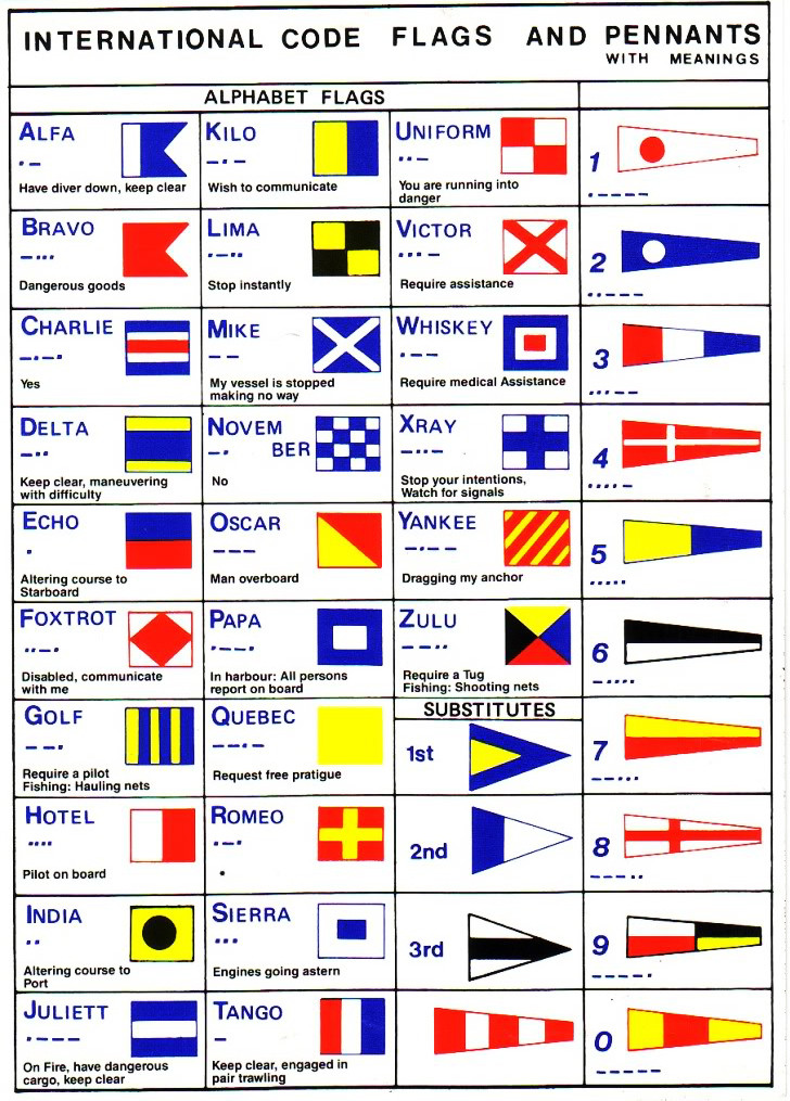 Marine Signal And Courtesy Flags The Phonetic Alphabet And Morse Code ...
