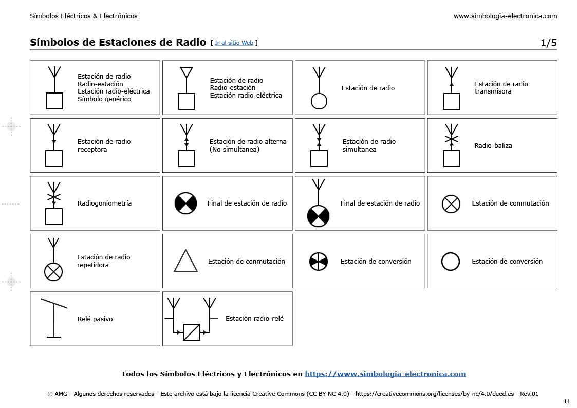 Símbolos Electrónicos Símbolos de Estaciones de Radio