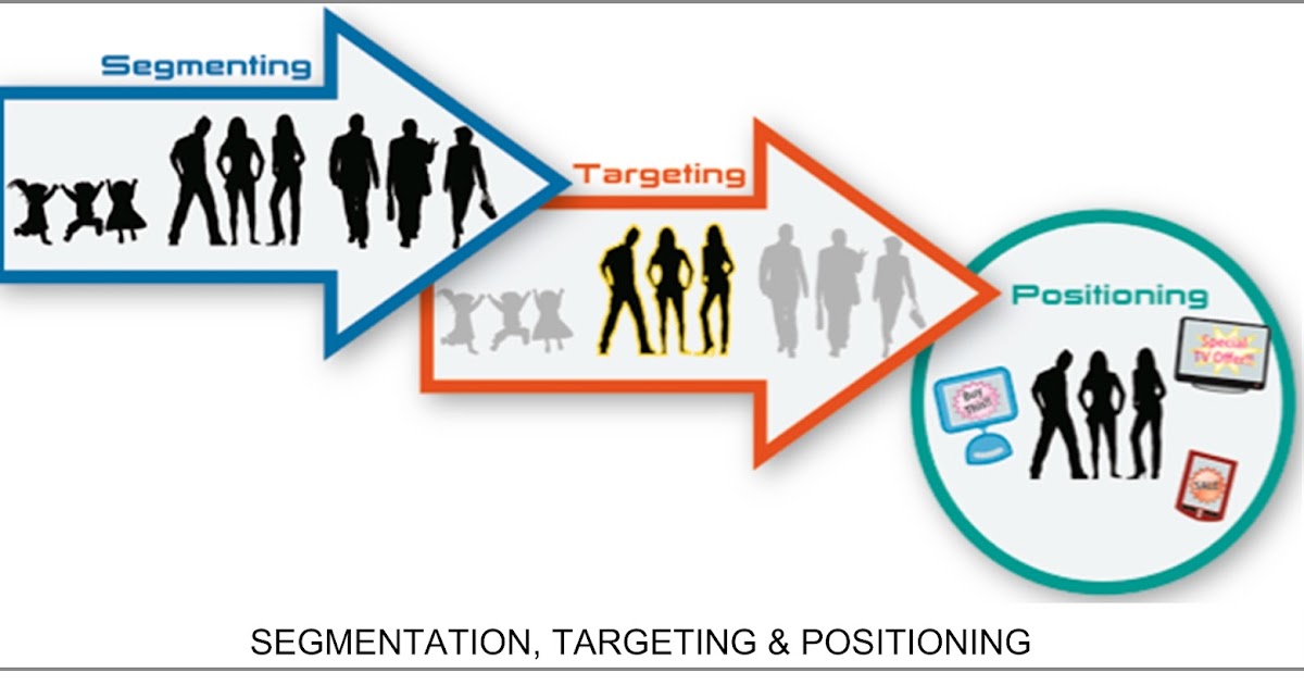 strategi segmenting targeting dan positioning ~ M. Rifqi Lutfi Alhafidz