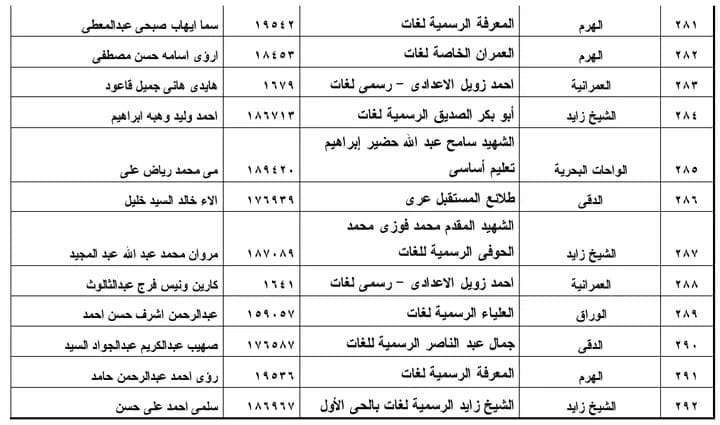 نتيجة الشهادة الإعدادية 2021 محافظة الجيزة 281