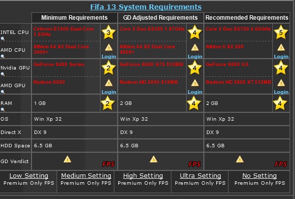 fifa 13 requirements