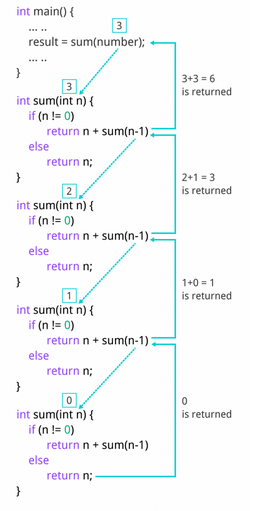 Recursion In c In Hindi Recursion In c In Hindi
