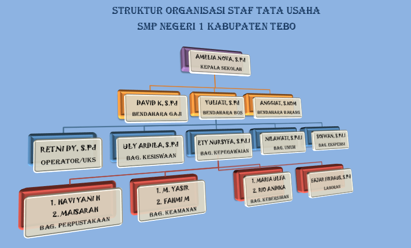 Contoh Struktur Organisasi Uks Sekolah Berbagi Struktur Contoh Struktur Organisasi Uks Sekolah Berbagi Struktur