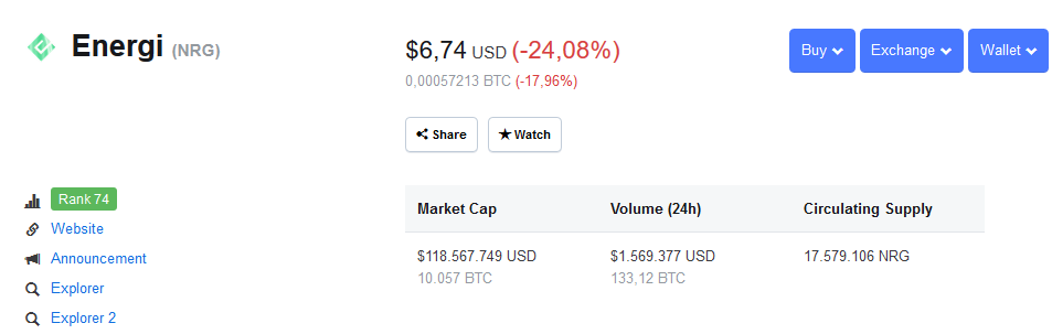 Airdrop Nrg Energi Coin Harga Koin Tinggi 6 7 Per Coin