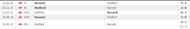 Tỷ lệ soi kèo Norwich vs Watford, 03h ngày 9/11 - Ngoại hạng Anh Norwich2