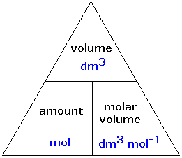 Image result for Molar volume calculation triangle