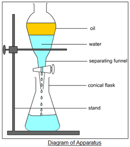 Separation of Substances
