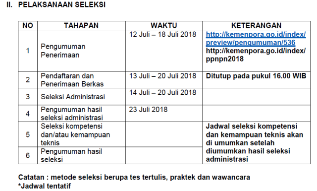 formasi-cpns-kemenpora-2018-terbaru