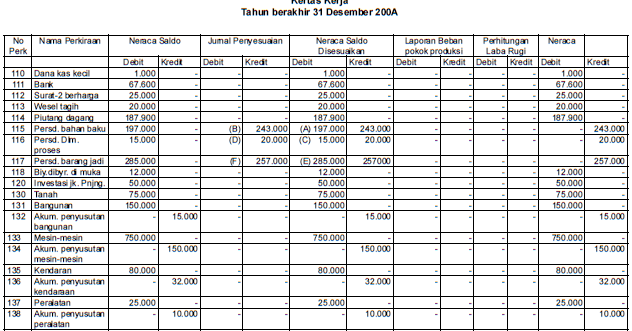 Contoh Jurnal Umum Sewa Dibayar Dimuka Contoh Tin