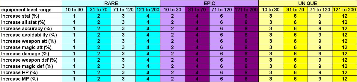 MapleSecrets - ☯ IMBA and CRAZY RICH MapleSEA Legend ☯ ♛: MapleStory ...