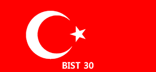 Turkey Gold and BIST 30 Stocks Trading Strategy (Ideas)
