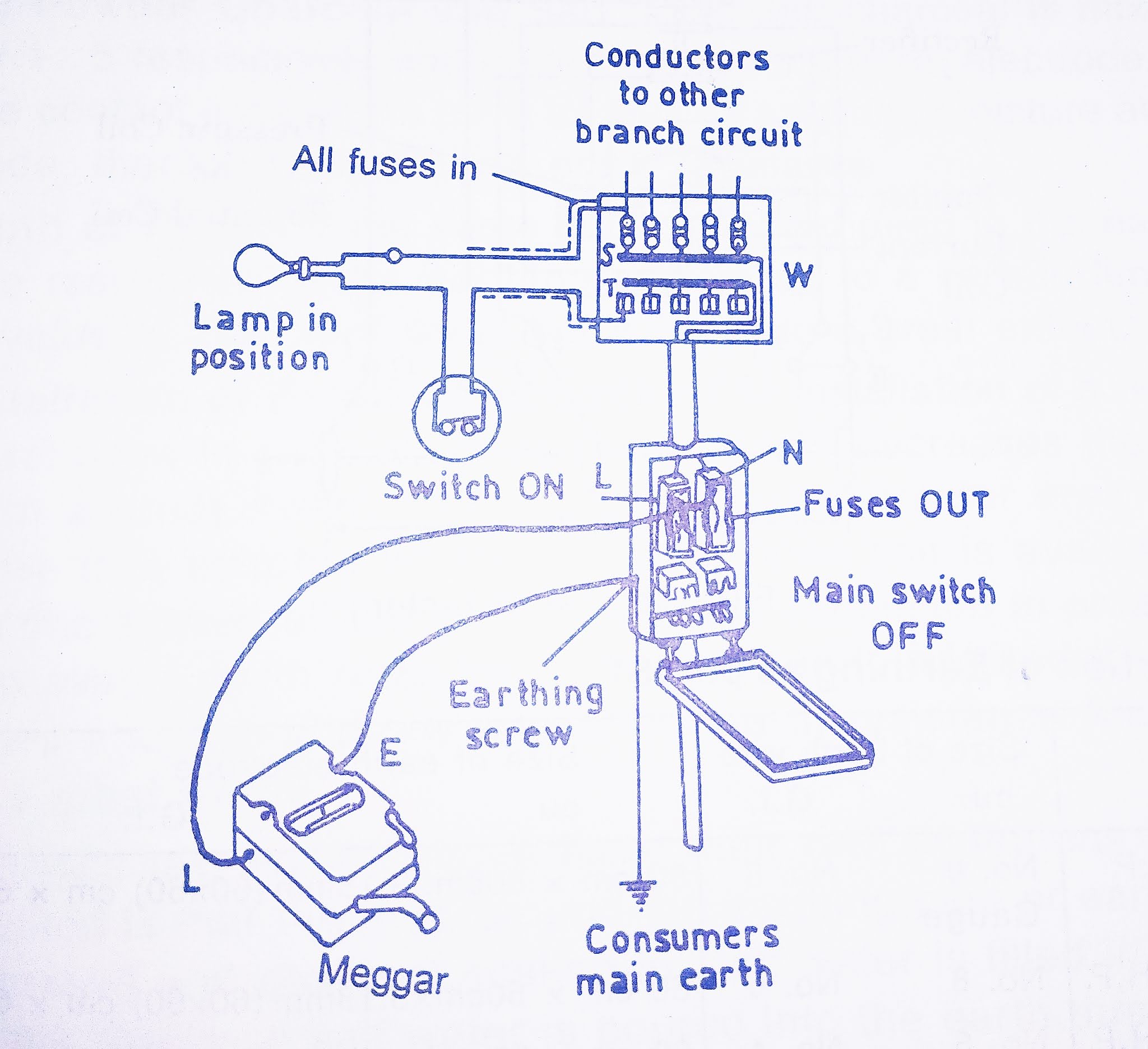 How to measure insulation resistance or earth resistance by Megger