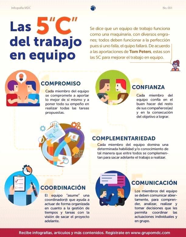 las 5cs de trabajar en equipo