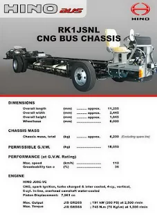 Spesifikasi dan Harga Chasis HINO  CNG
