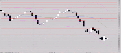 Stabilisation, sans plus